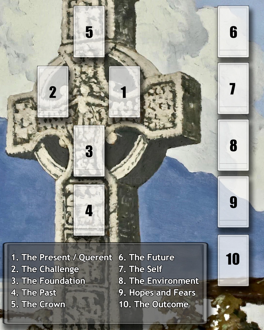 Picture Scheme of Celtic Cross Tarot Spread (From 1 to 10 position)